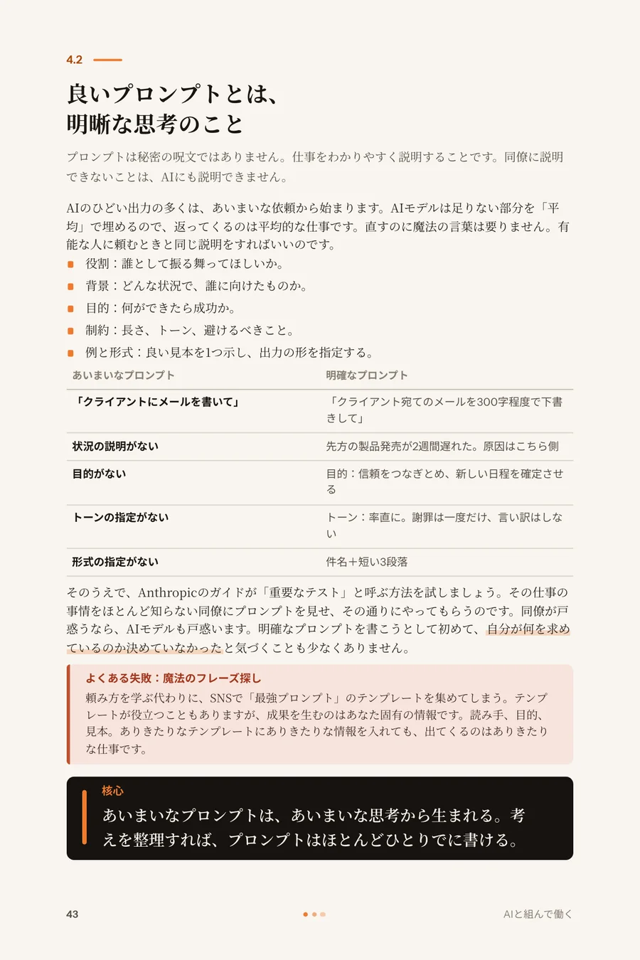 43ページ: 4.2 · 良いプロンプトとは、明晰な思考のこと